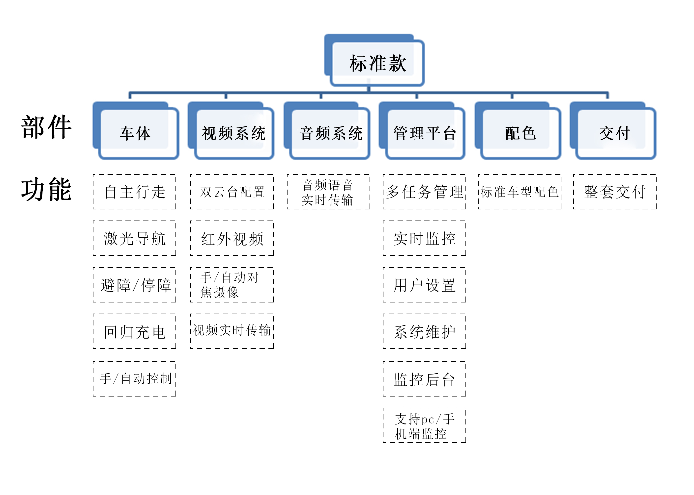 升级款功能