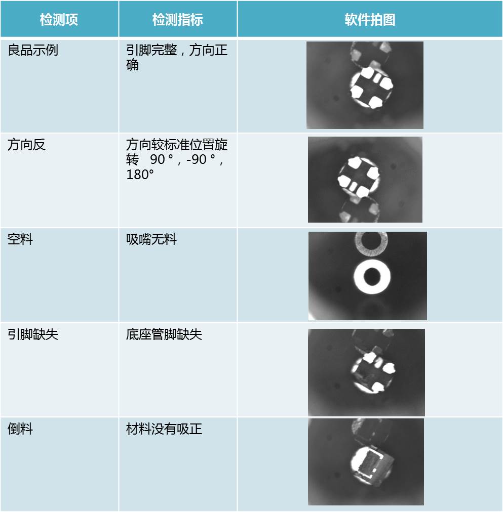 led缺陷检测解决方案