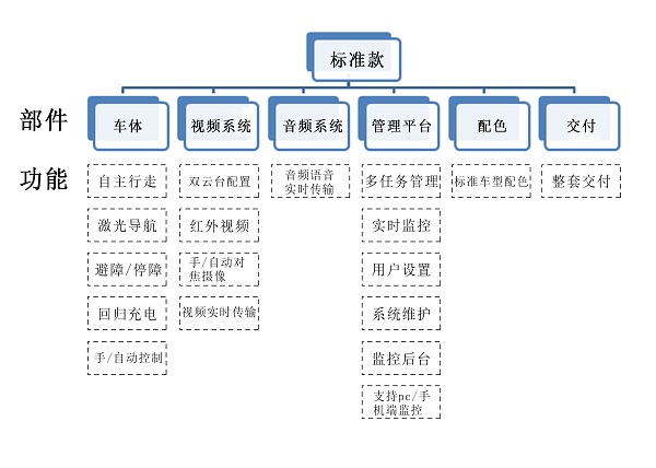 室外巡检机器人标准款