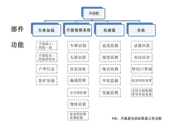 室外巡检机器人升级款