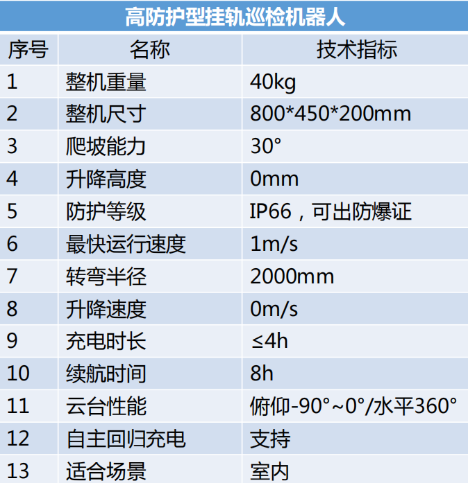 高防护挂轨巡检机器人参数