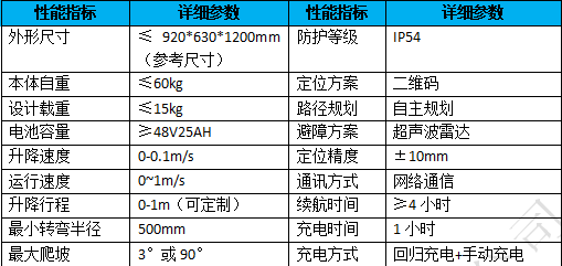 挂轨巡检机器人性能指标