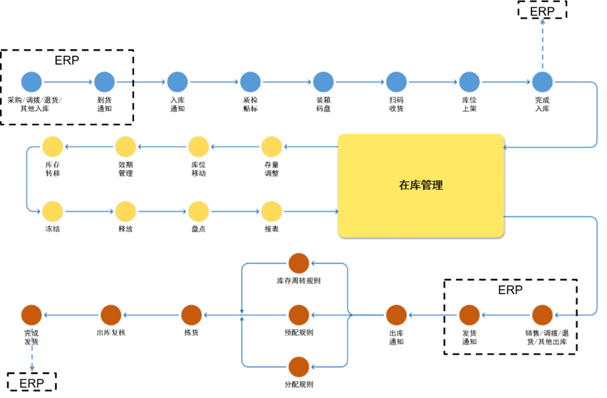 防爆无人叉车工作流程