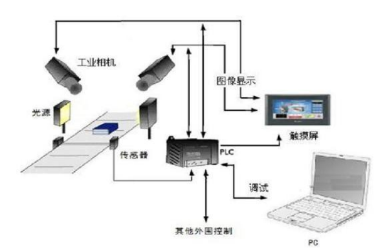 机器视觉检测原理及方法