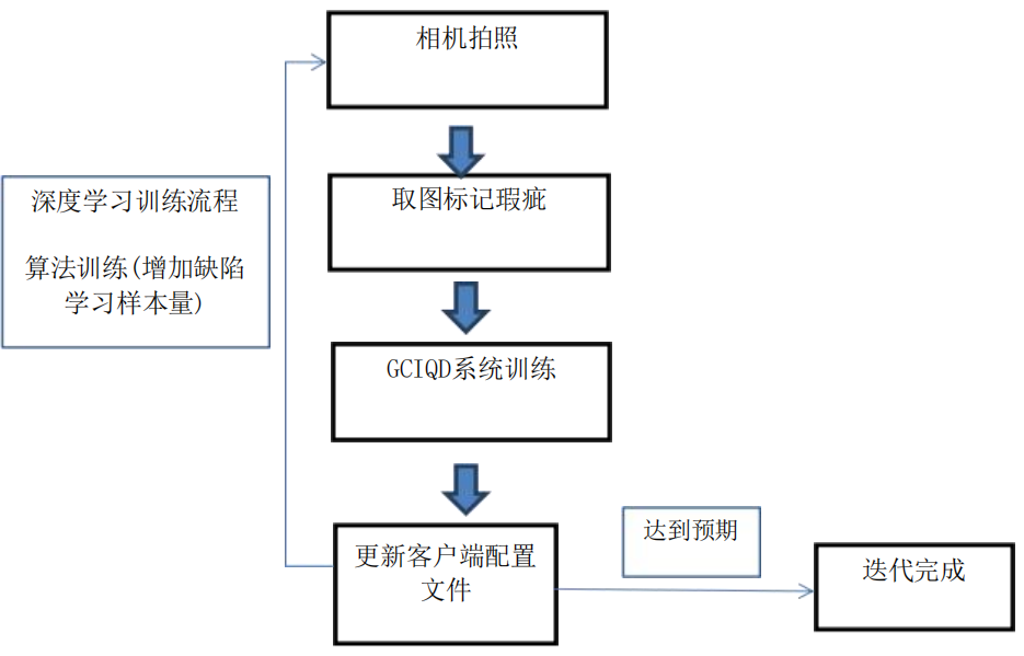 不锈钢板检测系统原理