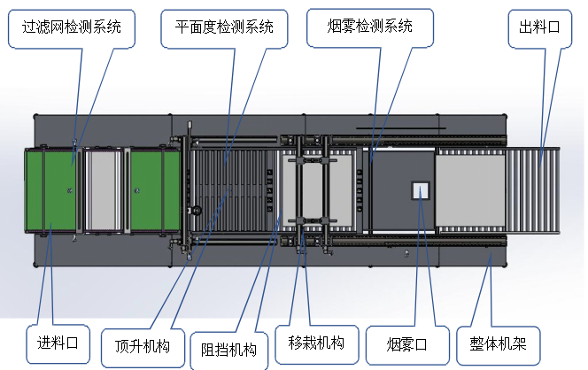 系统检测原理