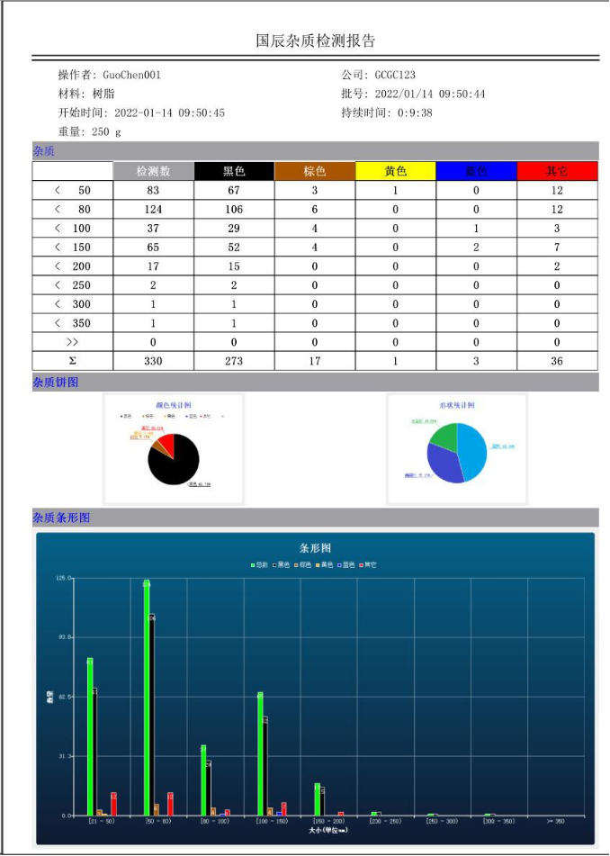 瑕疵检测报表