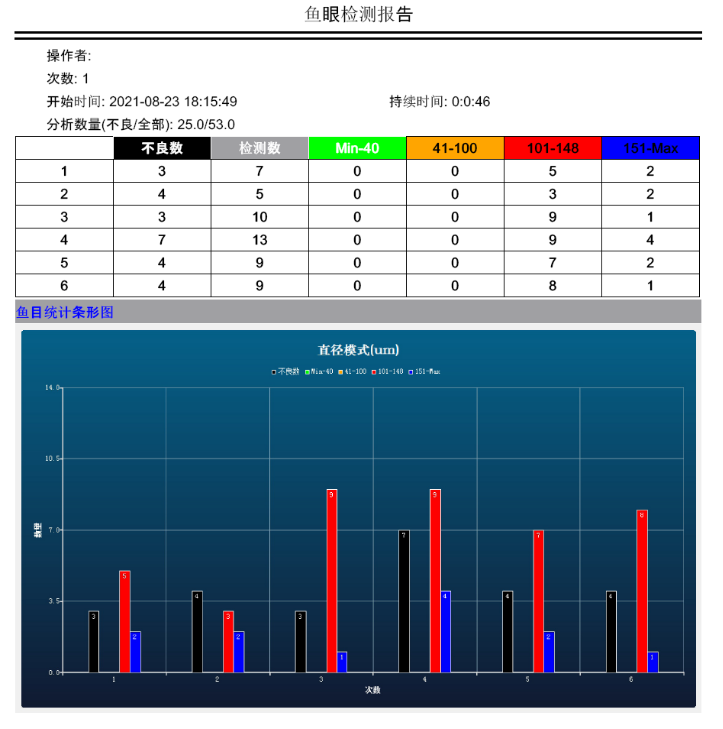 鱼眼自动分析仪数据报表