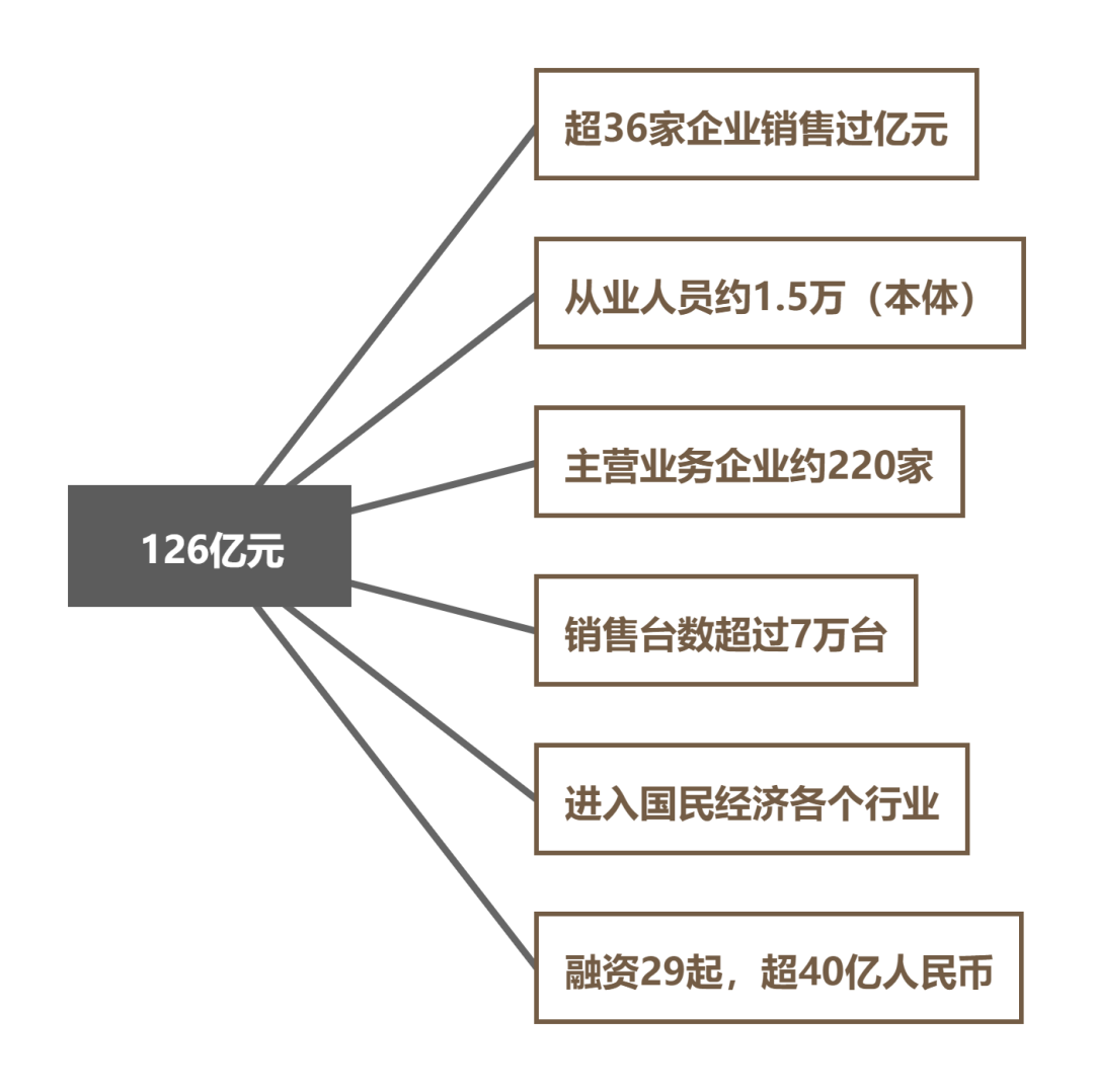 2021年中国AGV/AMR整体市场表现