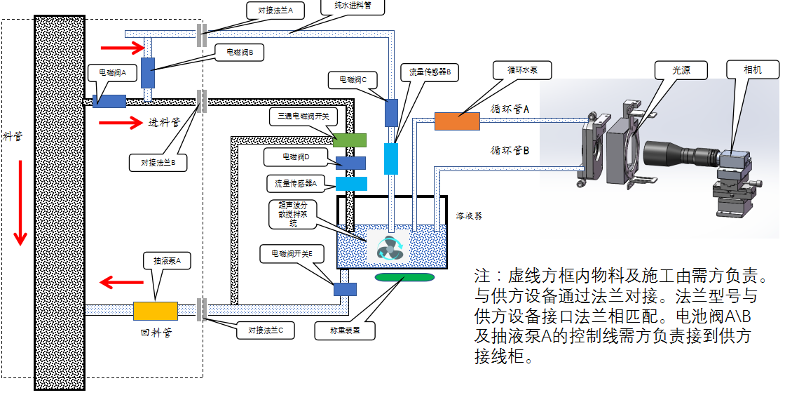 在线湿法杂质检测设备检测原理